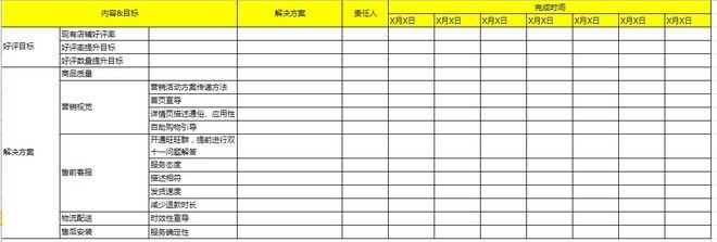 【双十一必备】双11活动表格集合资源（大客户部）