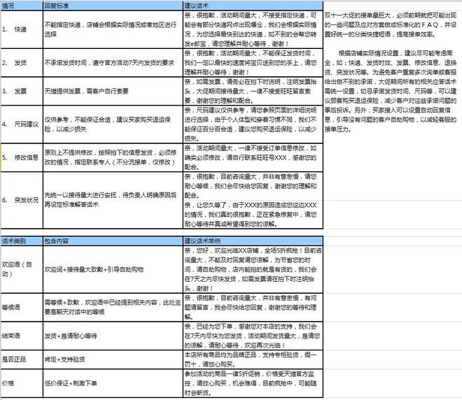 【双十一必备】双11活动表格集合资源（大客户部）