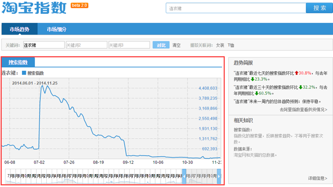 淘宝指数查询功能怎么使用教程