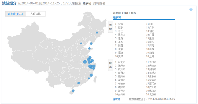 淘宝指数查询功能怎么使用教程