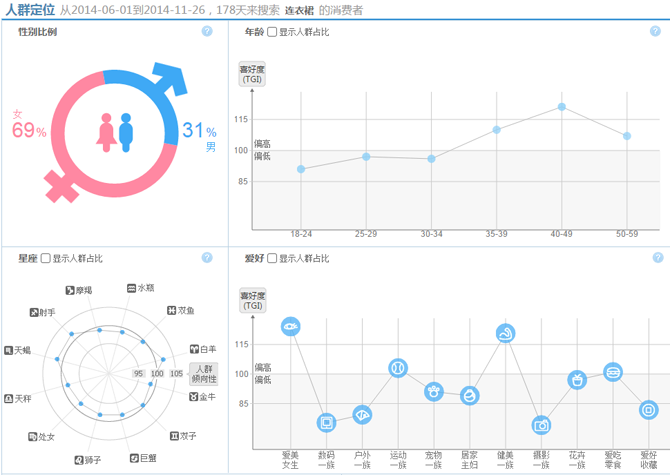 淘宝指数查询功能怎么使用教程