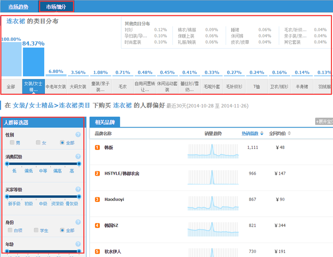淘宝指数查询功能怎么使用教程