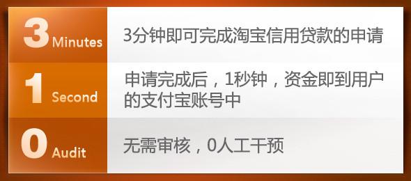 淘宝信用贷款申请流程与要求介绍！