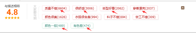一个好的详情页是提高店铺转化率的关键！