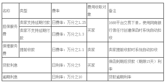 网商银行信用付开通教程