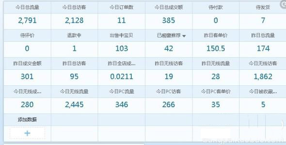 参加天天特价有流量转化率低是什么原因？