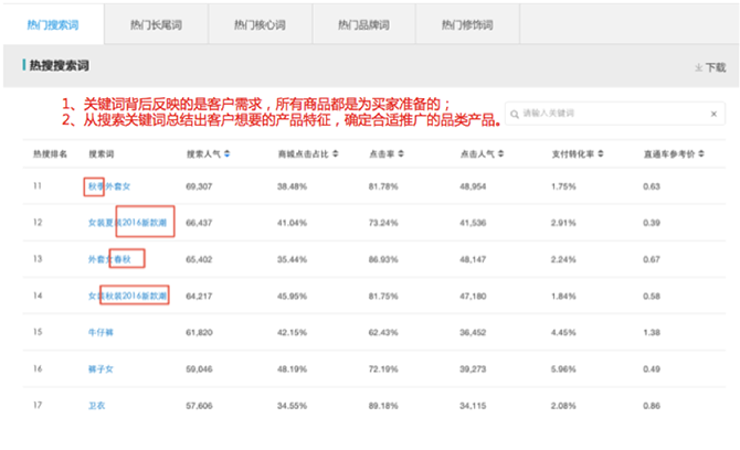 小二解读：如何利用生意参谋玩转双11？