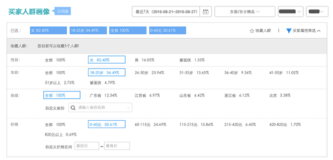 小二解读：如何利用生意参谋玩转双11？