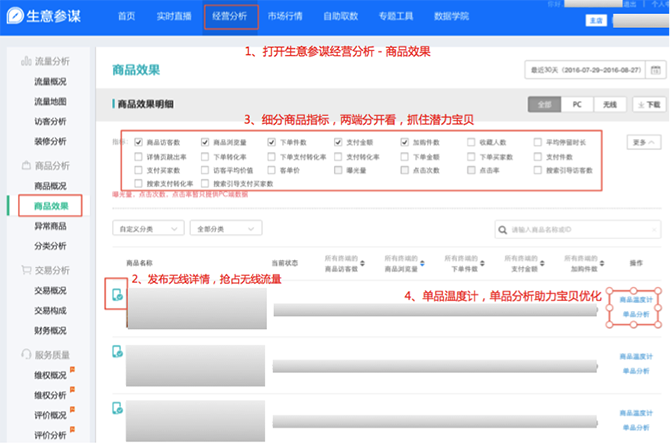 小二解读：如何利用生意参谋玩转双11？