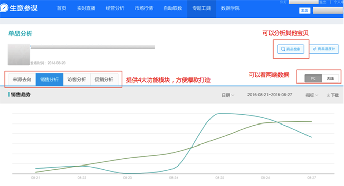 小二解读：如何利用生意参谋玩转双11？