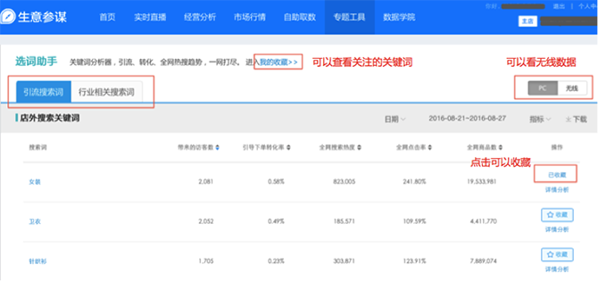 小二解读：如何利用生意参谋玩转双11？