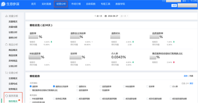 小二解读：如何利用生意参谋玩转双11？