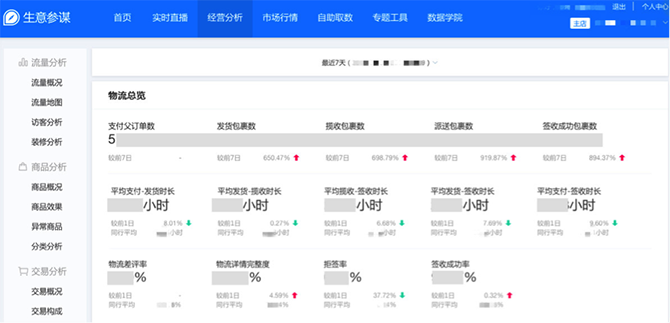 小二解读：如何利用生意参谋玩转双11？