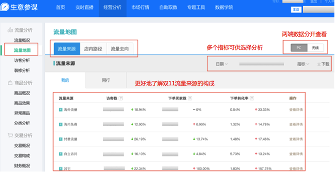 小二解读：如何利用生意参谋玩转双11？
