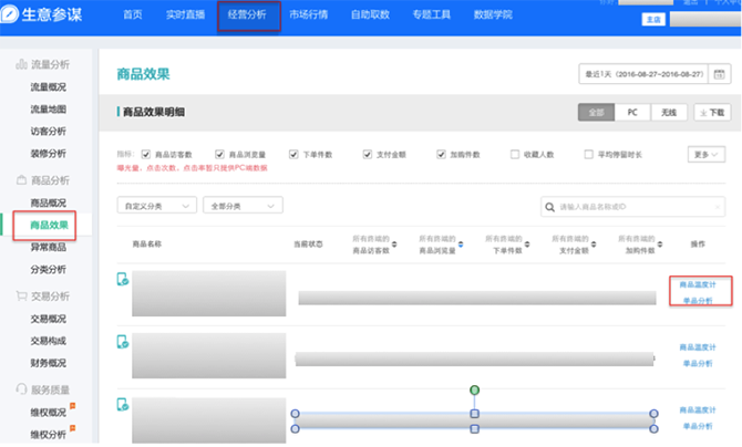 小二解读：如何利用生意参谋玩转双11？