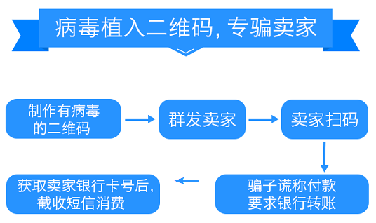 只因“扫一扫”经营店铺几年的辛苦全白费了！