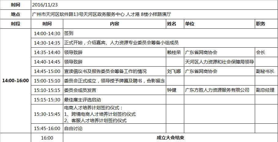 人力资源委员会成立，美迪电商培训正式加入！