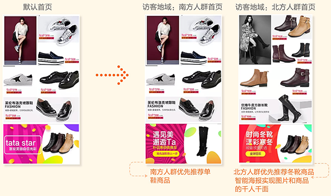 千人千面2017功能大升级，千人千面设置操作步骤