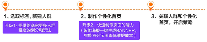 千人千面2017功能大升级，千人千面设置操作步骤