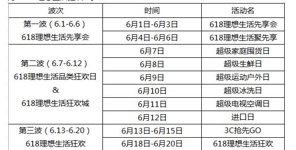 618购物节狂欢后，如何应对店铺流量和销量下滑的方法