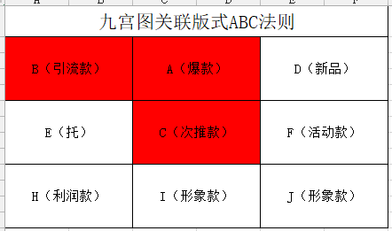 京东流量闭环 | 99%新卖家容易忽略的步骤