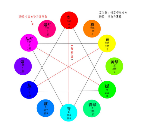 淘宝主图点击率这样做一定提高