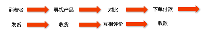 美迪跨境电商线下交流活动圆满结束