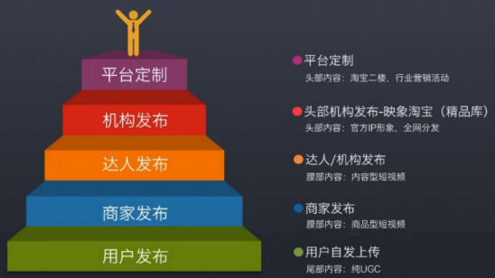 短视频流量爆发，抓住淘爆的流量风口