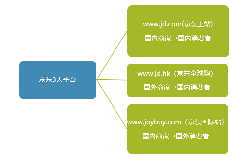 淘宝君，东哥喊你来京东开个人店铺啰