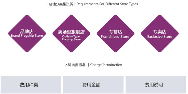 淘宝君，东哥喊你来京东开个人店铺啰