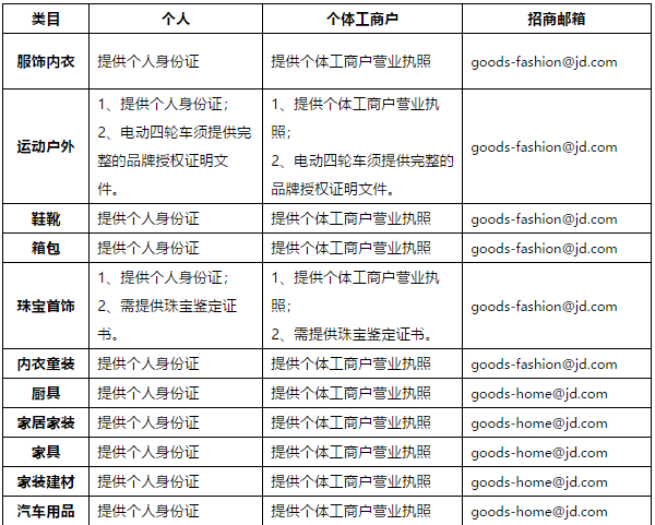 淘宝君，东哥喊你来京东开个人店铺啰