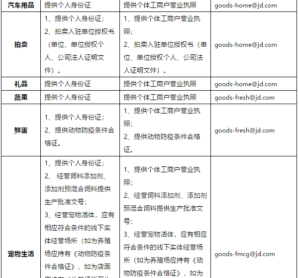 淘宝君，东哥喊你来京东开个人店铺啰
