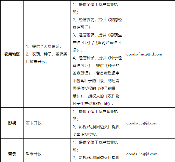 淘宝君，东哥喊你来京东开个人店铺啰
