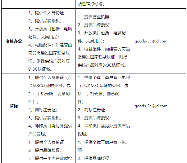 淘宝君，东哥喊你来京东开个人店铺啰