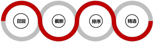 京东搜索规则核心重点及实战提升技巧