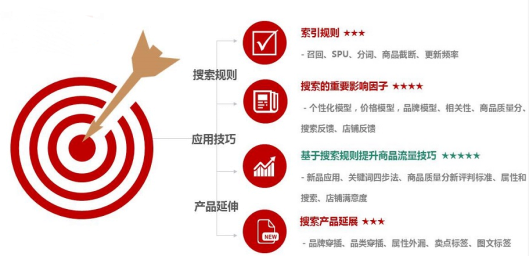 京东搜索规则核心重点及实战提升技巧