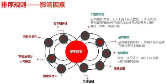 京东搜索规则核心重点及实战提升技巧