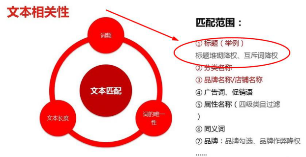 京东搜索规则核心重点及实战提升技巧