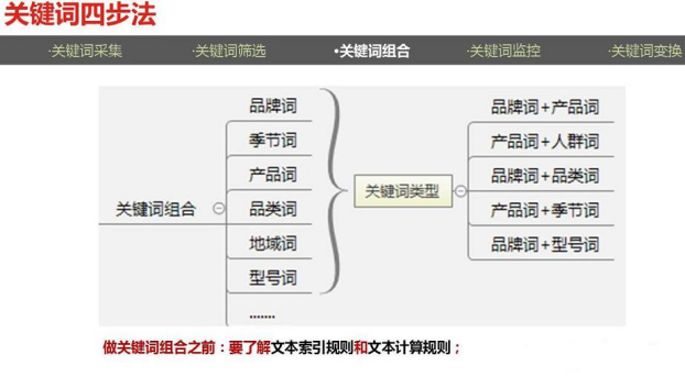 京东搜索规则核心重点及实战提升技巧