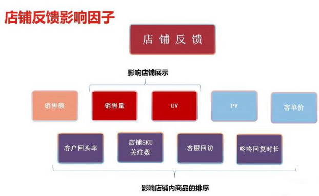 京东搜索规则核心重点及实战提升技巧