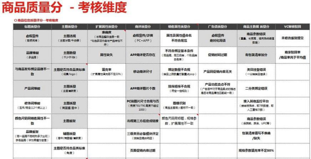 京东搜索规则核心重点及实战提升技巧