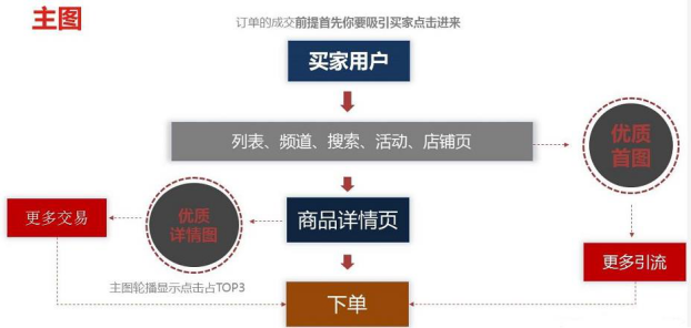 京东搜索规则核心重点及实战提升技巧