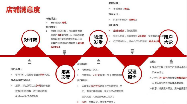 京东搜索规则核心重点及实战提升技巧