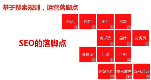 京东搜索规则核心重点及实战提升技巧
