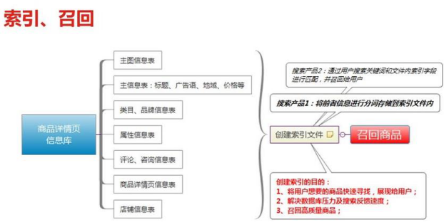 京东搜索规则核心重点及实战提升技巧