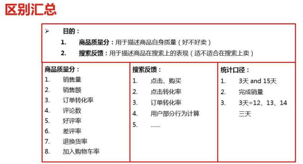 京东搜索规则核心重点及实战提升技巧