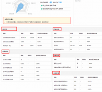 淘宝权重什么意思？30天访客破万的方法！