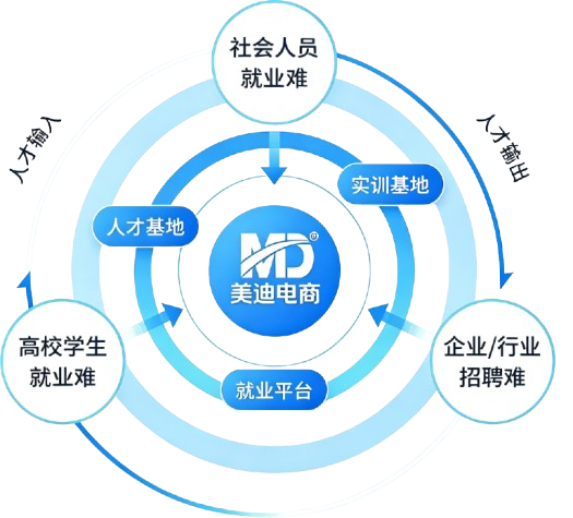教学服务