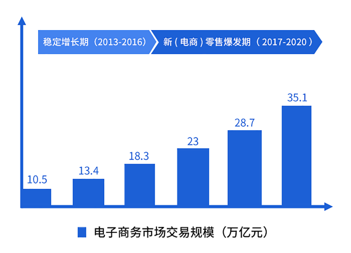 美迪电商淘宝运营推广培训班