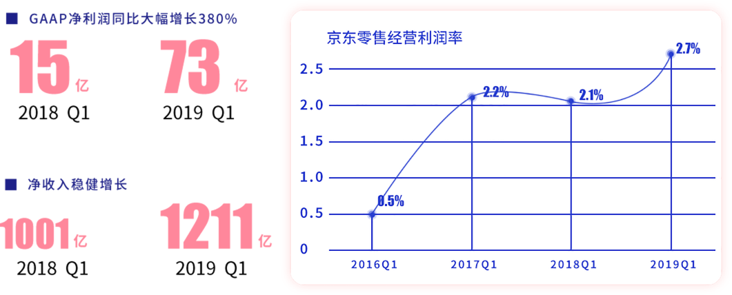 京东运营推广培训班市场前景